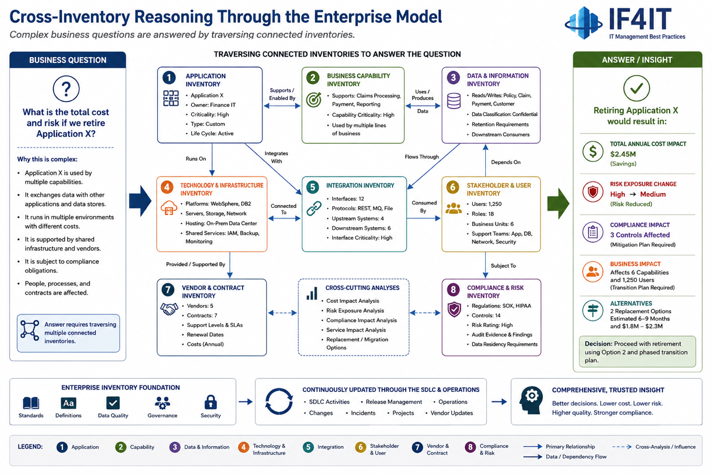 Use the aggregate of connected inventories to perform multi-dimensional portfolio analysis that no single inventory can…