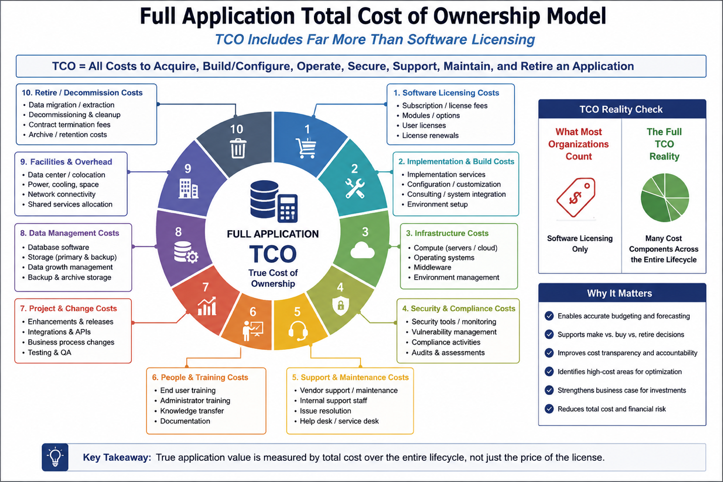 Capture the full Total Cost of Ownership for every application - not just license costs — Full Application Total Cost of…