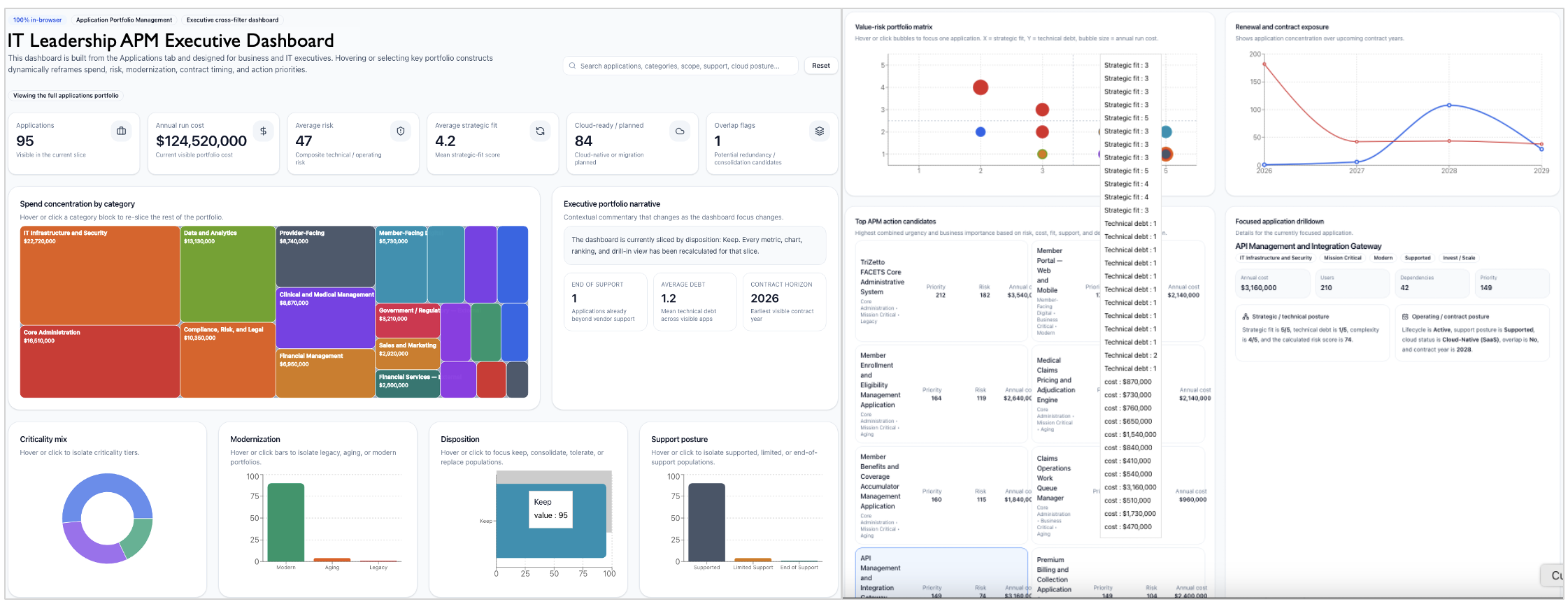Define what C-level leaders need from APM dashboards and reports to make them genuinely valuable — : Screenshot of a…