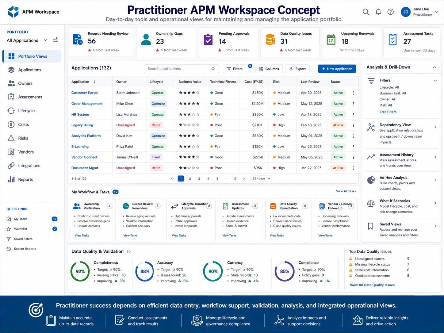 Define what practitioners need from APM tools to support day-to-day portfolio management — Practitioner APM Workspace…