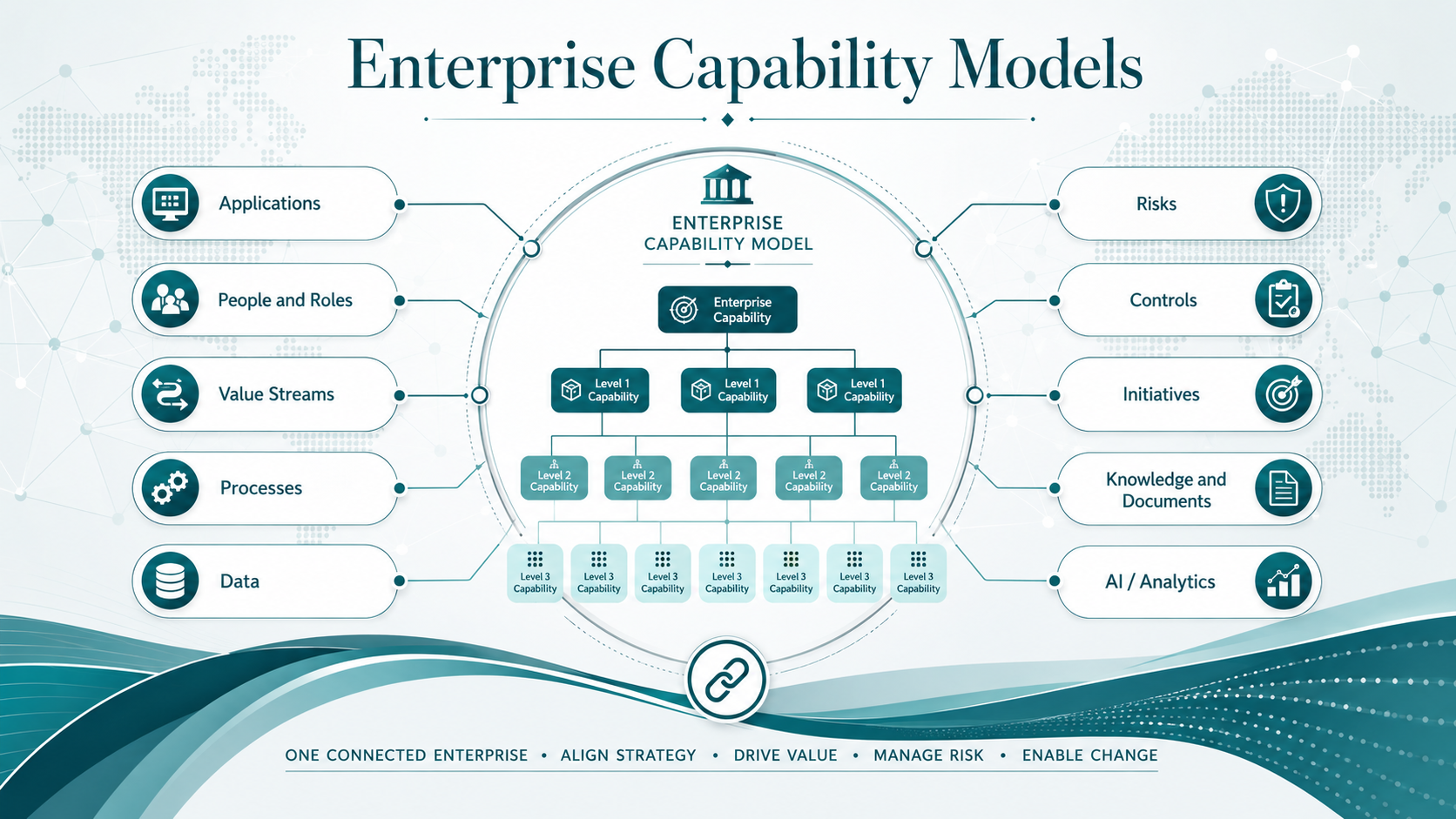 Designing, Building, and Maintaining Comprehensive and Usable Enterprise Capability Models
