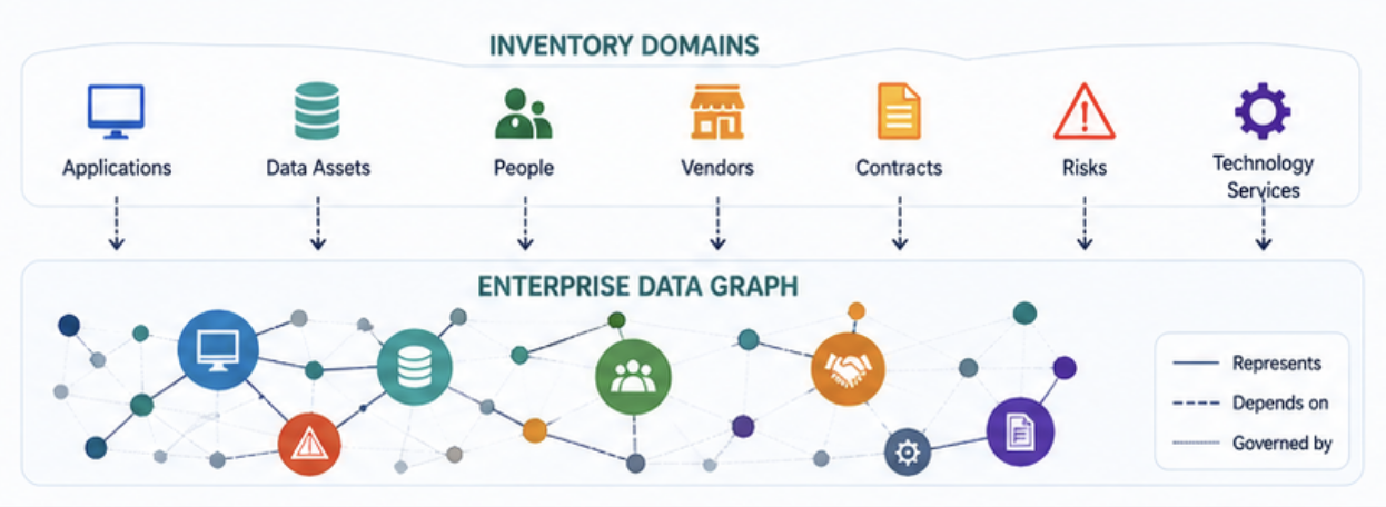Enterprise Inventory Management Best Practices