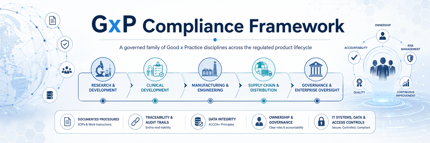GxP Compliance Framework