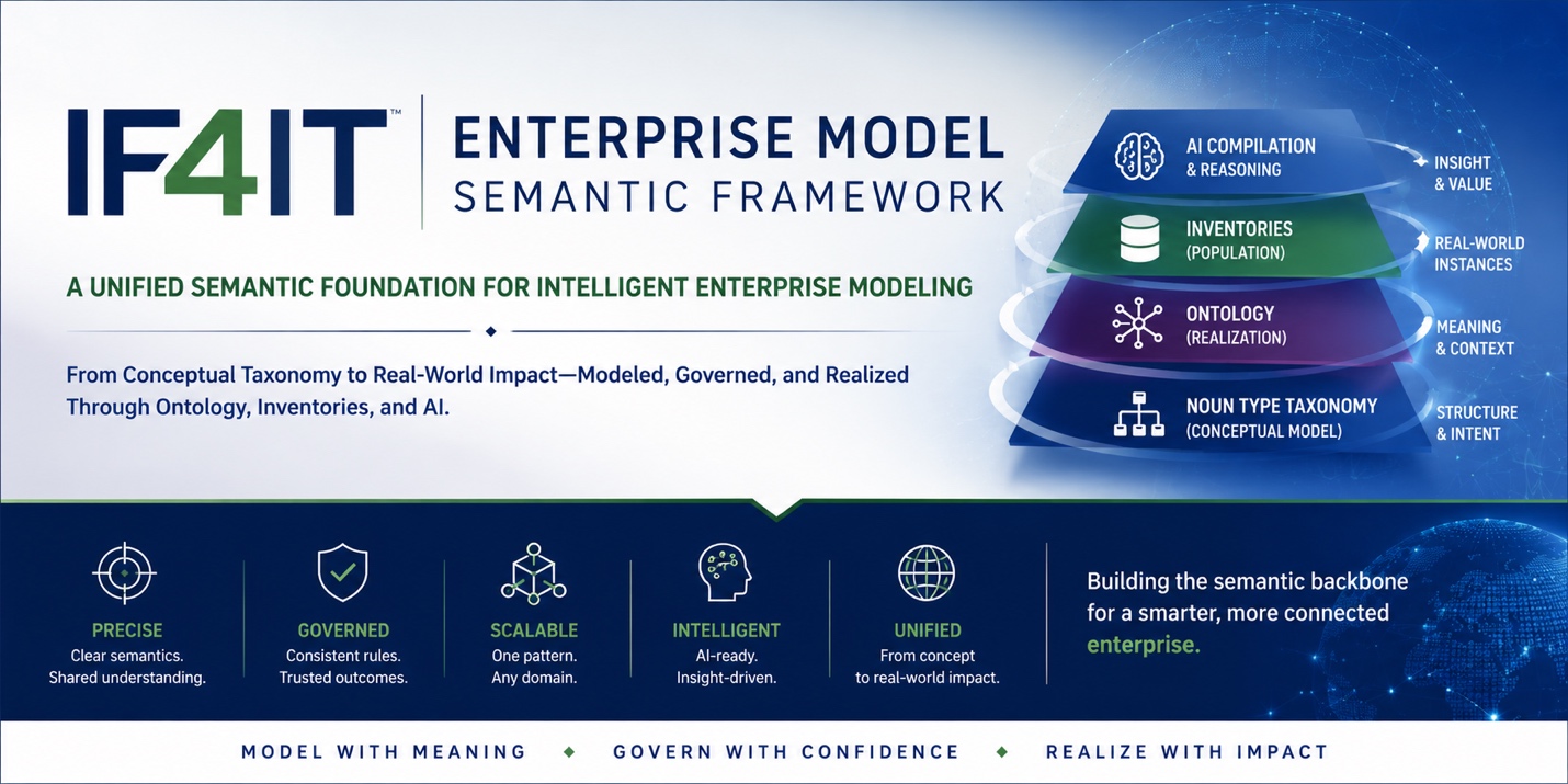 The IF4IT Enterprise Model and Modeling Best Practices