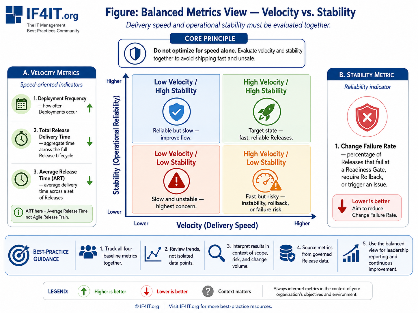 Release Metrics and Measurements — Balanced Metrics View