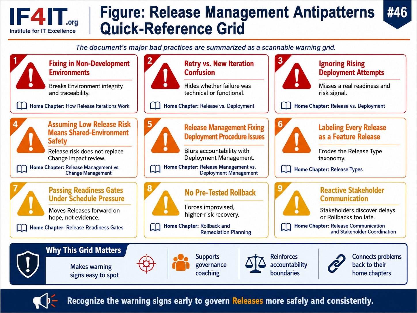 Common Release Management Bad Practices and Antipatterns — A Quick-Reference Summary — Release Management Antipatterns…