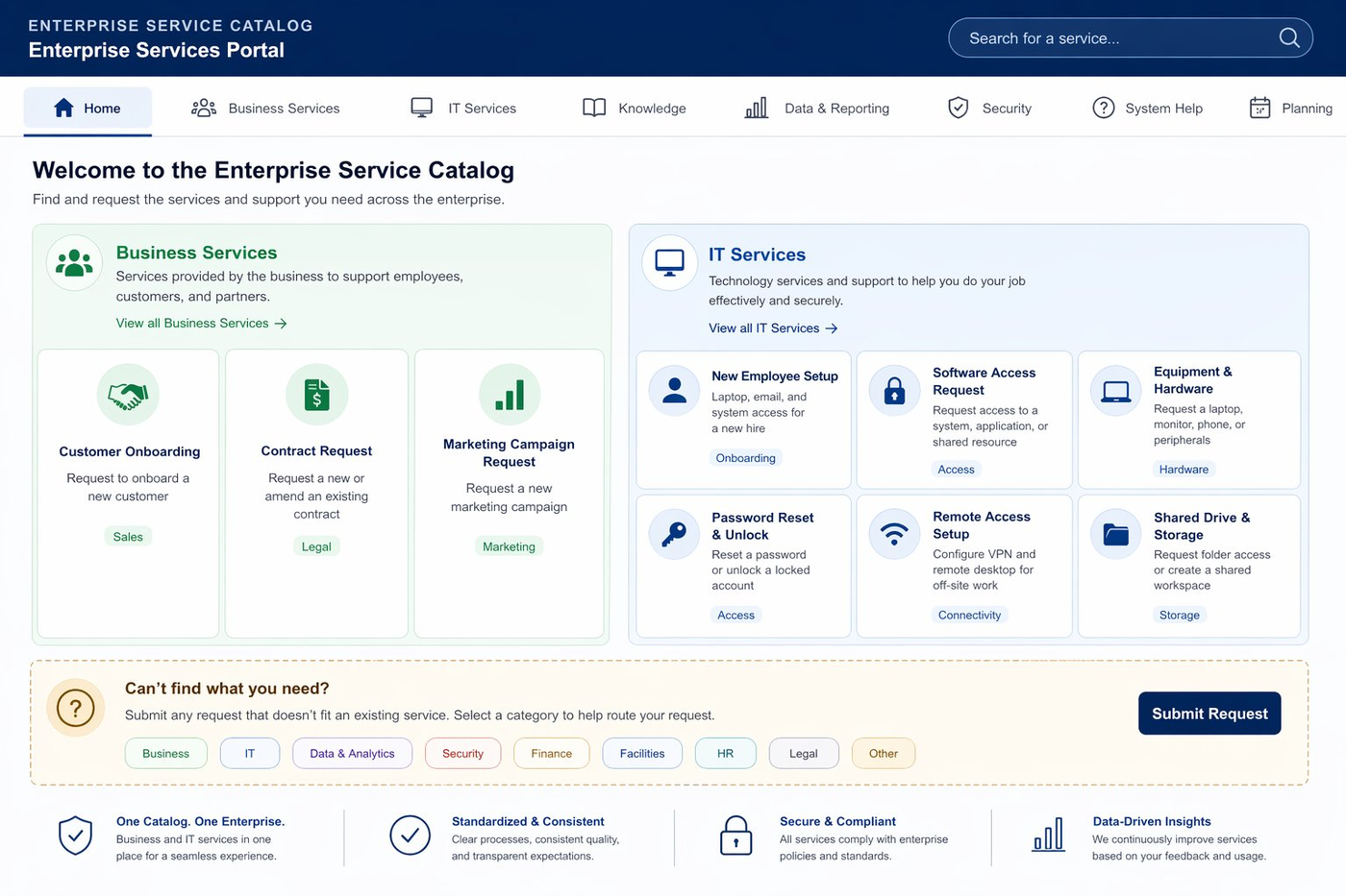 Service Catalog Best Practices