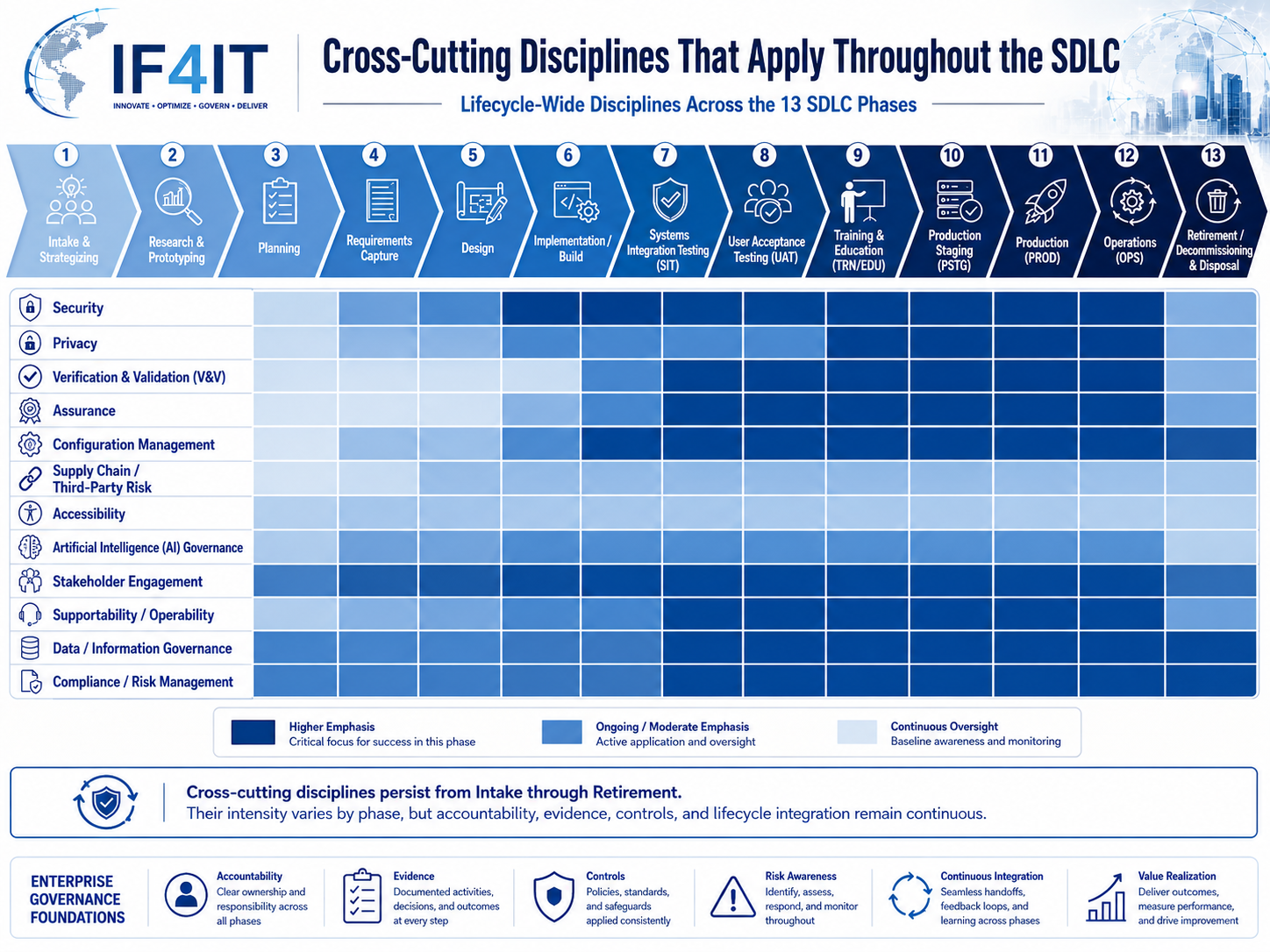 Cross-Cutting Disciplines That Apply Throughout the SDLC — Cross-Cutting Disciplines That Apply Throughout the SDLC.