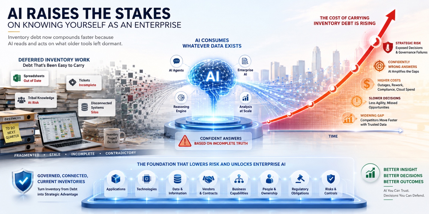 AI Raises the Stakes on Knowing Yourself as an Enterprise