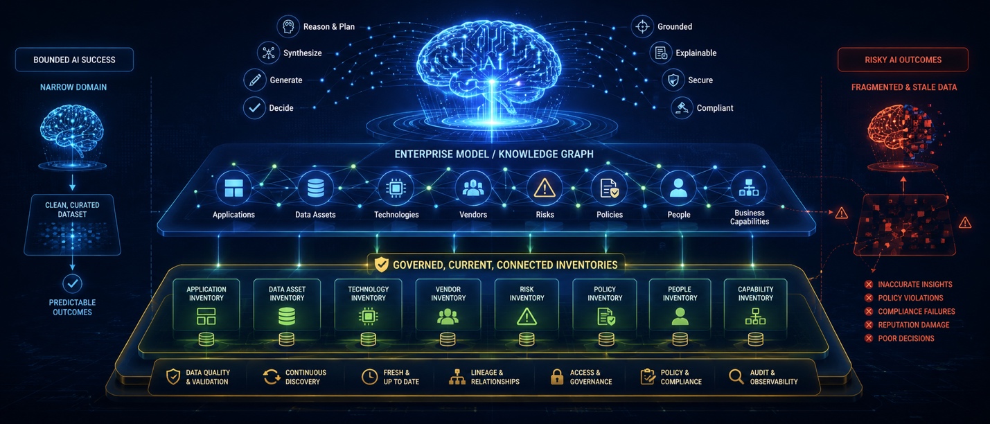 Your Enterprise AI Is Only as Good as Your Enterprise Inventories