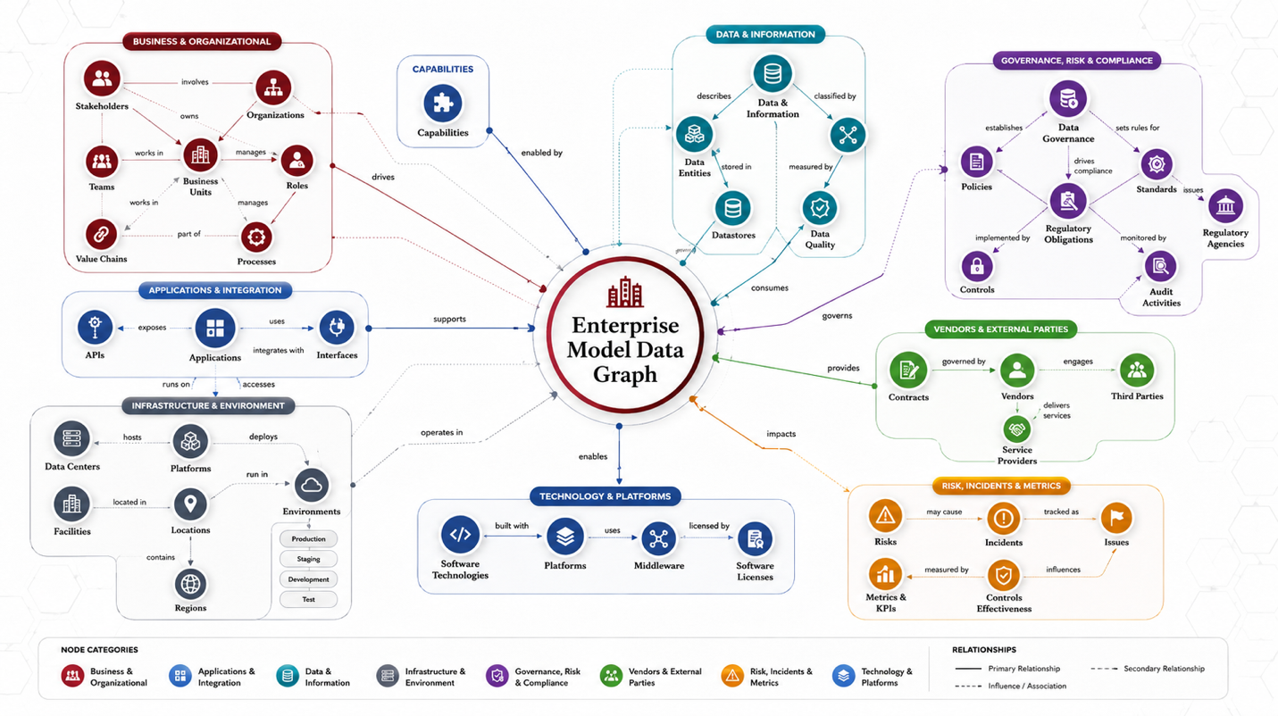 Building and Using Enterprise Knowledge Models with AI-Generated Data Graphs