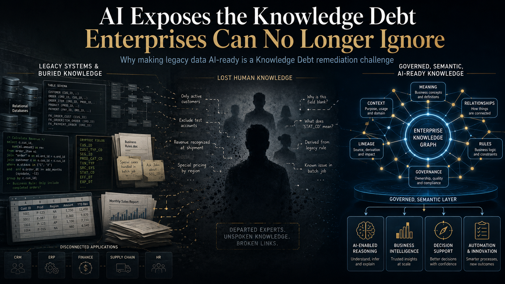 AI Exposes the Knowledge Debt Enterprises Can No Longer Ignore