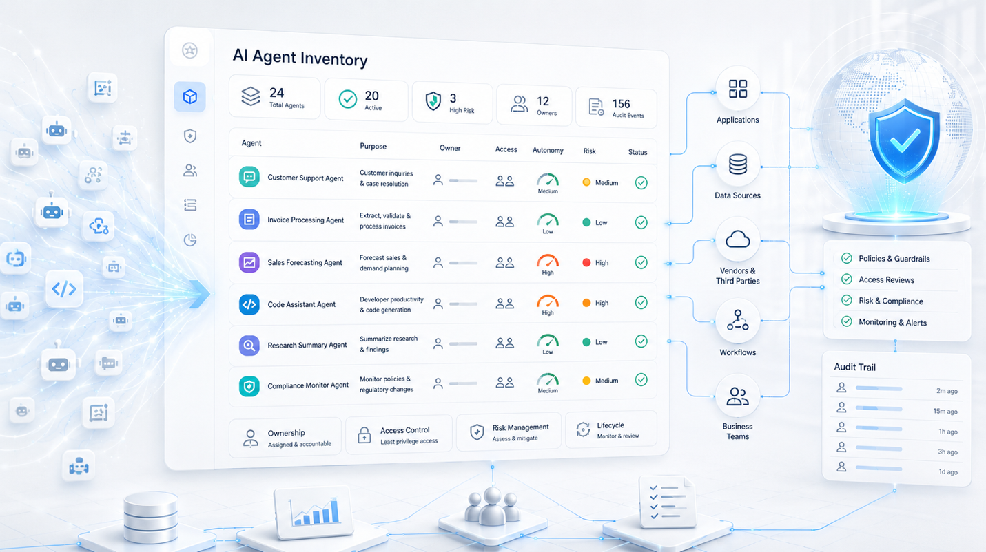 AI Governance Is an Inventory Problem: Why Enterprise AI Governance Starts With an AI Agent Inventory