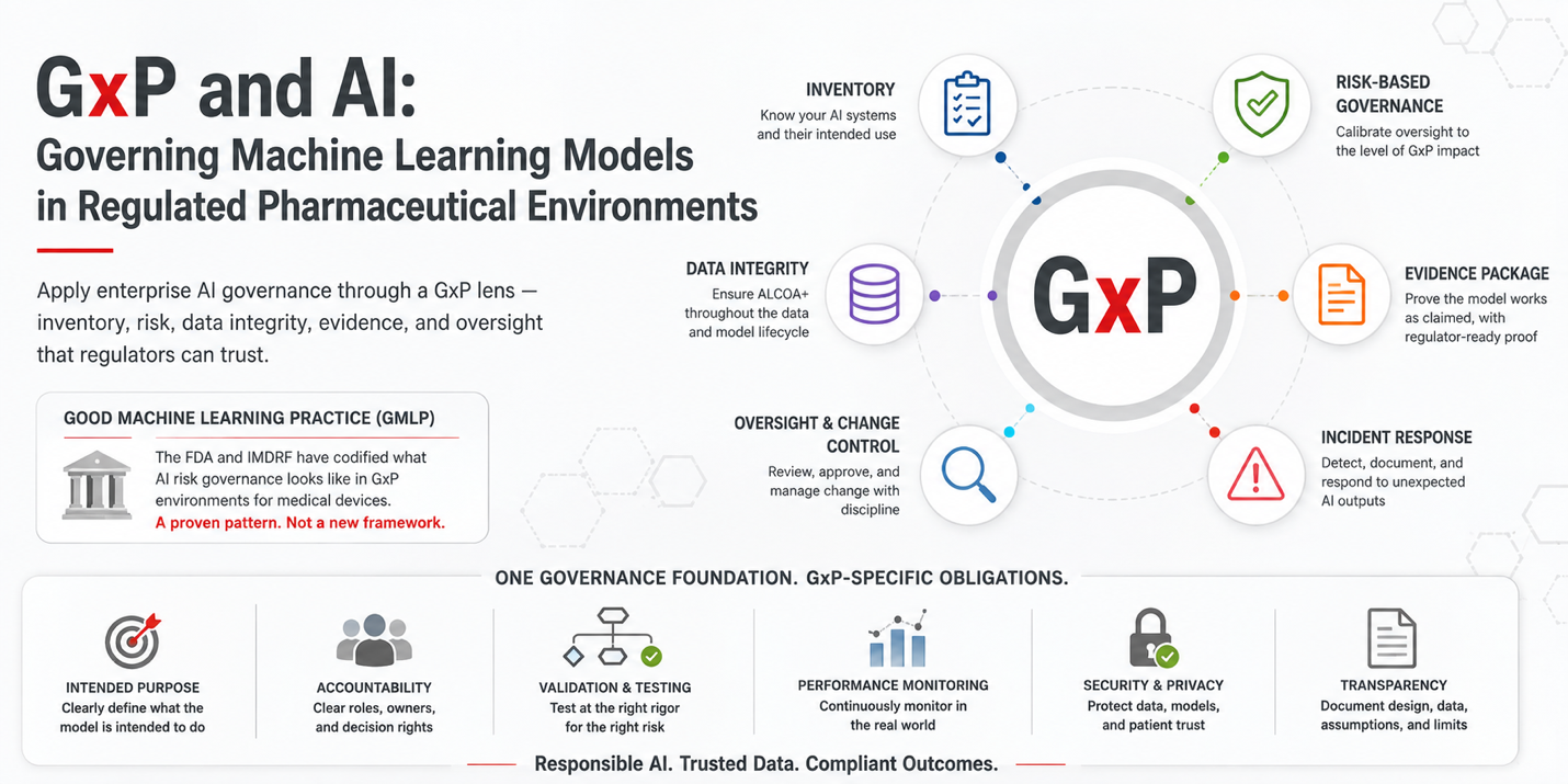 GxP and AI: Governing Machine Learning Models in Regulated Pharmaceutical Environments
