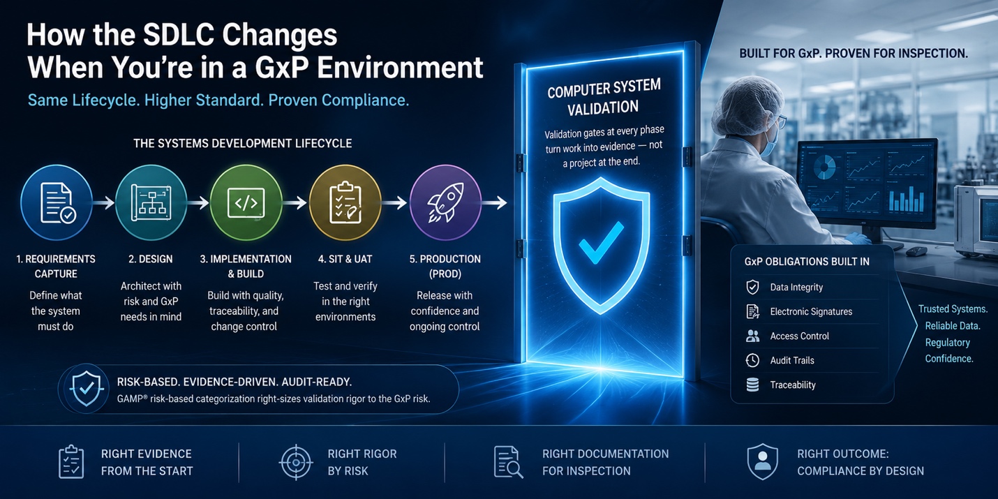 How the SDLC Changes When You're in a GxP Environment