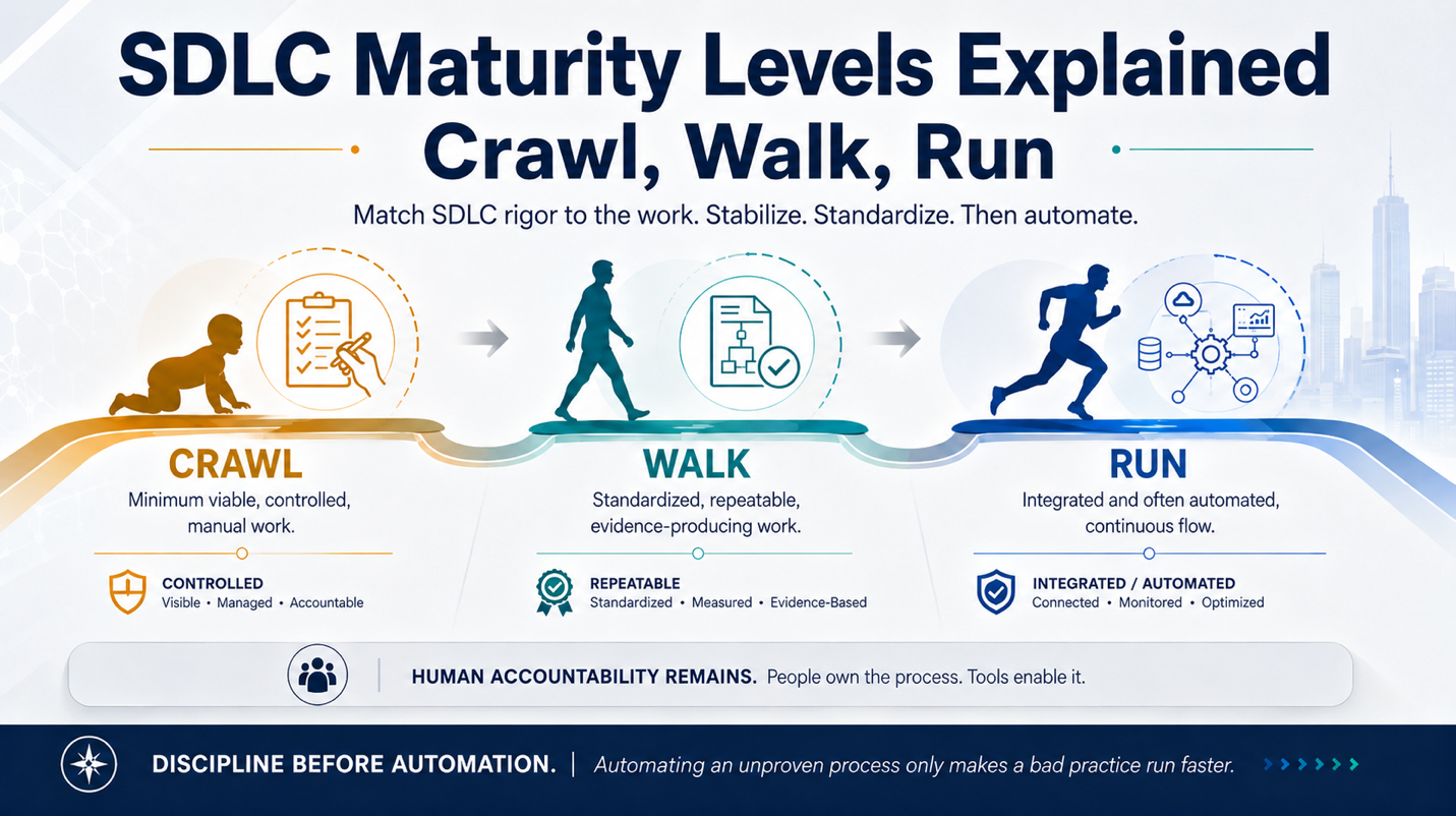 SDLC Maturity Levels Explained — Crawl, Walk, Run