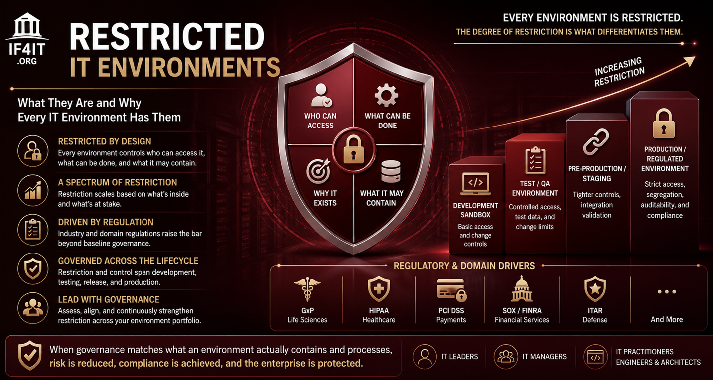 Restricted IT Environments — What They Are and Why Every IT Organization Has Them