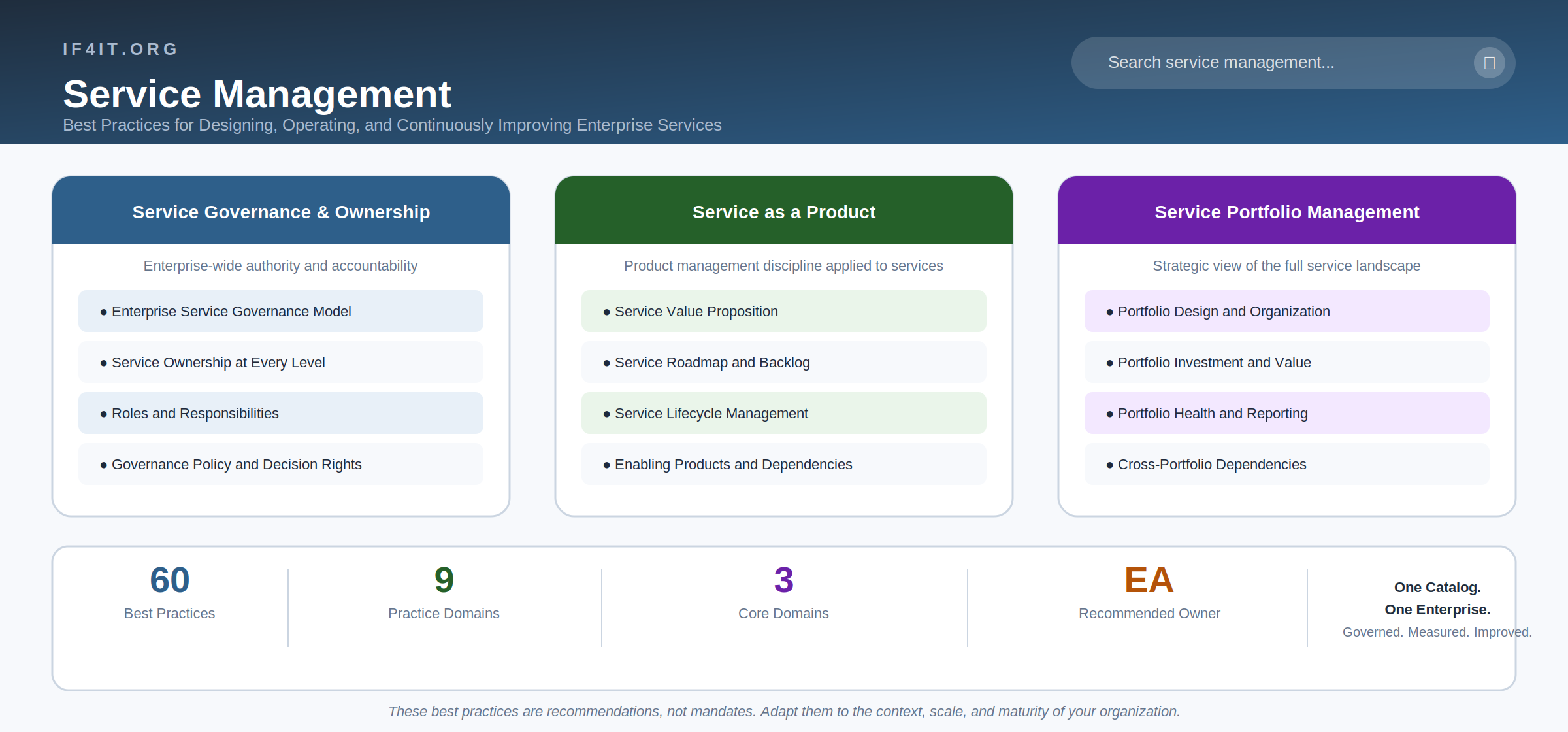 Service Management Best Practices