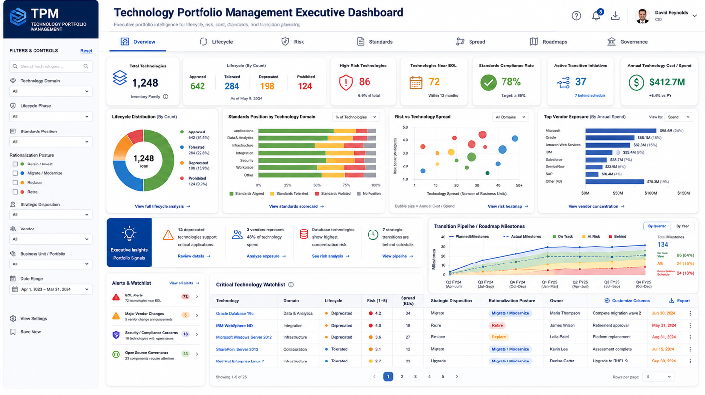 Technology Portfolio Management (TPM) Best Practices